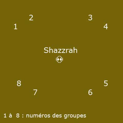 shazzrah_plan